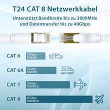 T24 CAT 8 Netzwerkkabel 1m 40Gbit/s 2000 MHz Lan Kabel mit RJ45 S/FTP